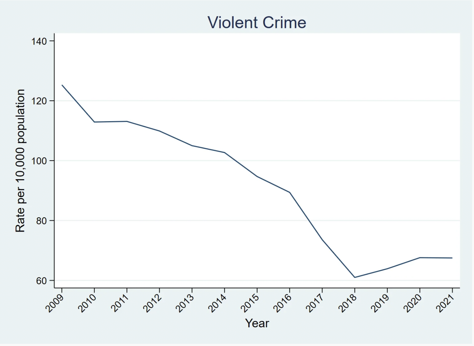 Buckhead Crime Rate [2023] 🚓 Is Buckhead Atlanta Safe? [Crime Map